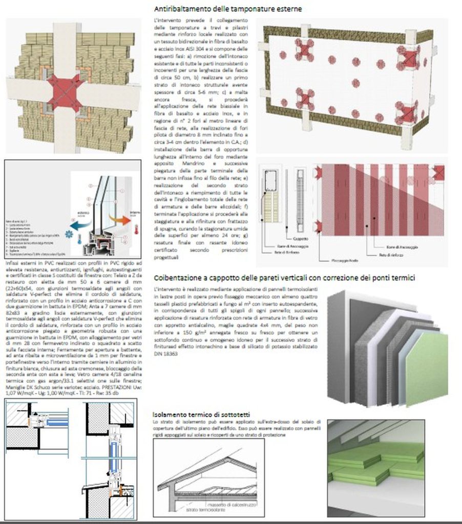 Comune di Barete (AQ) – Ente pubblico – Appalto integrato per la rifunzionalizzazione energetica e riduzione delle vulnerabilità strutturali dell’edificio di proprietà comunale sito in via Flaminia. Importo Lavori e progettazione. 318.000€.